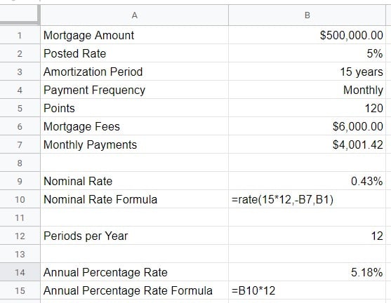 Full calculation of APR on schedule