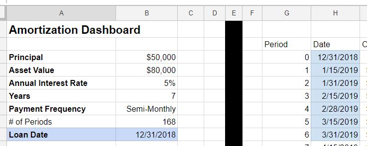 Loan Date and Payment Dates for first 9 periods.