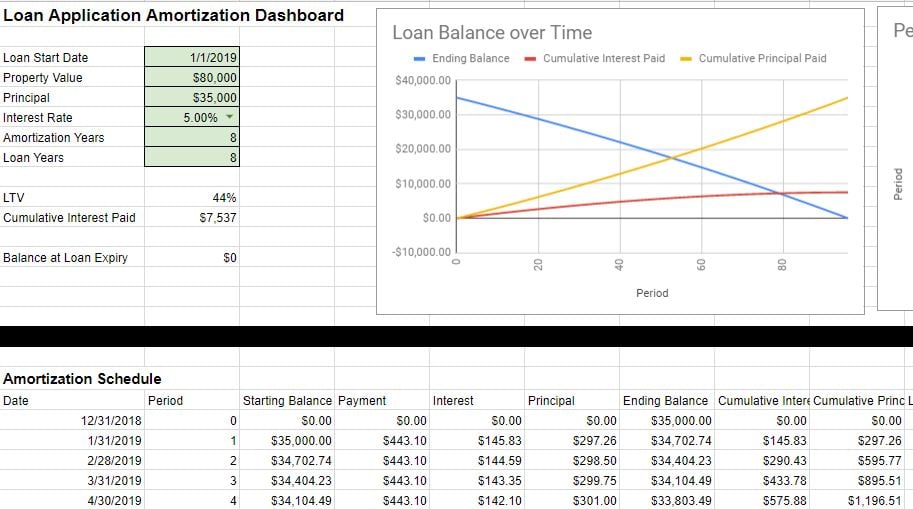 Amortization table example