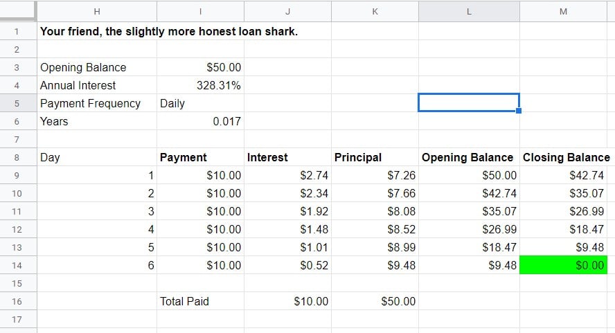 The Loan Shark example, with 328% interest and 0.017 of a year.