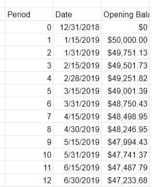 Semi-monthly payment schedule