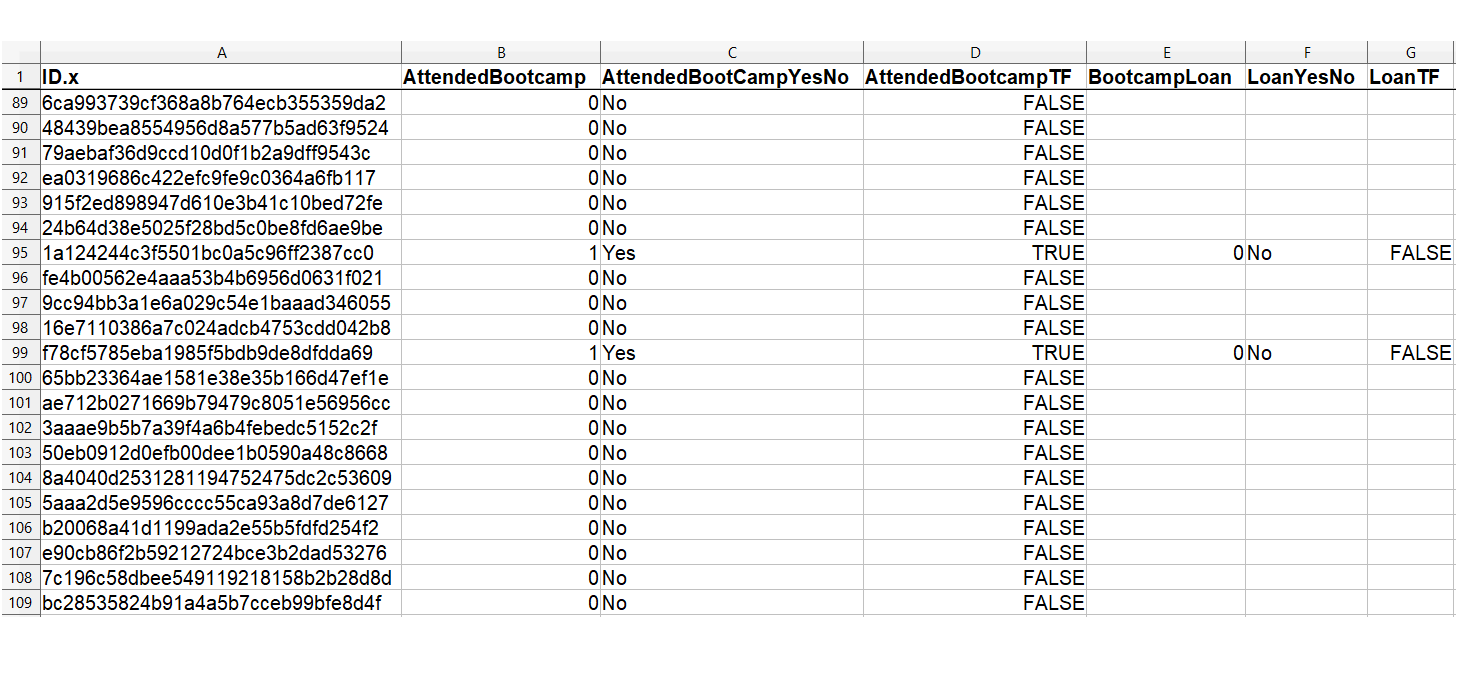 Spreadsheet of survey data with several true/false columns