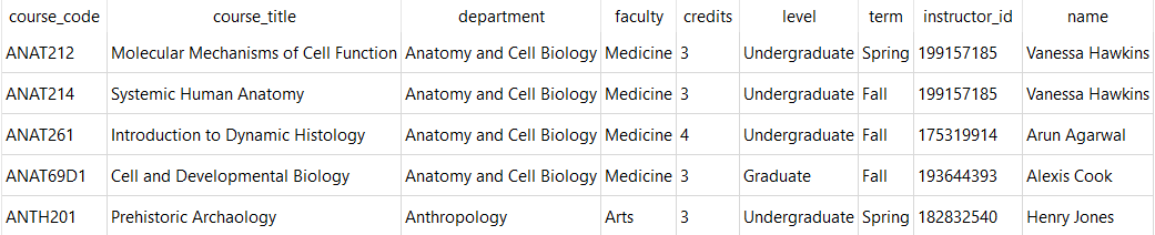 Course catalog data with professors' names column joined in