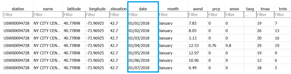 Weather data, with the date column highlighted