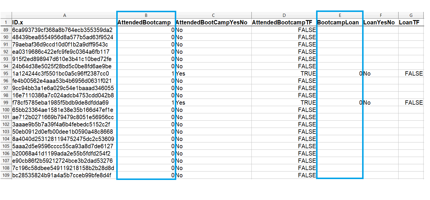 Spreadsheet of survey data with columns using zeros and ones highlighted