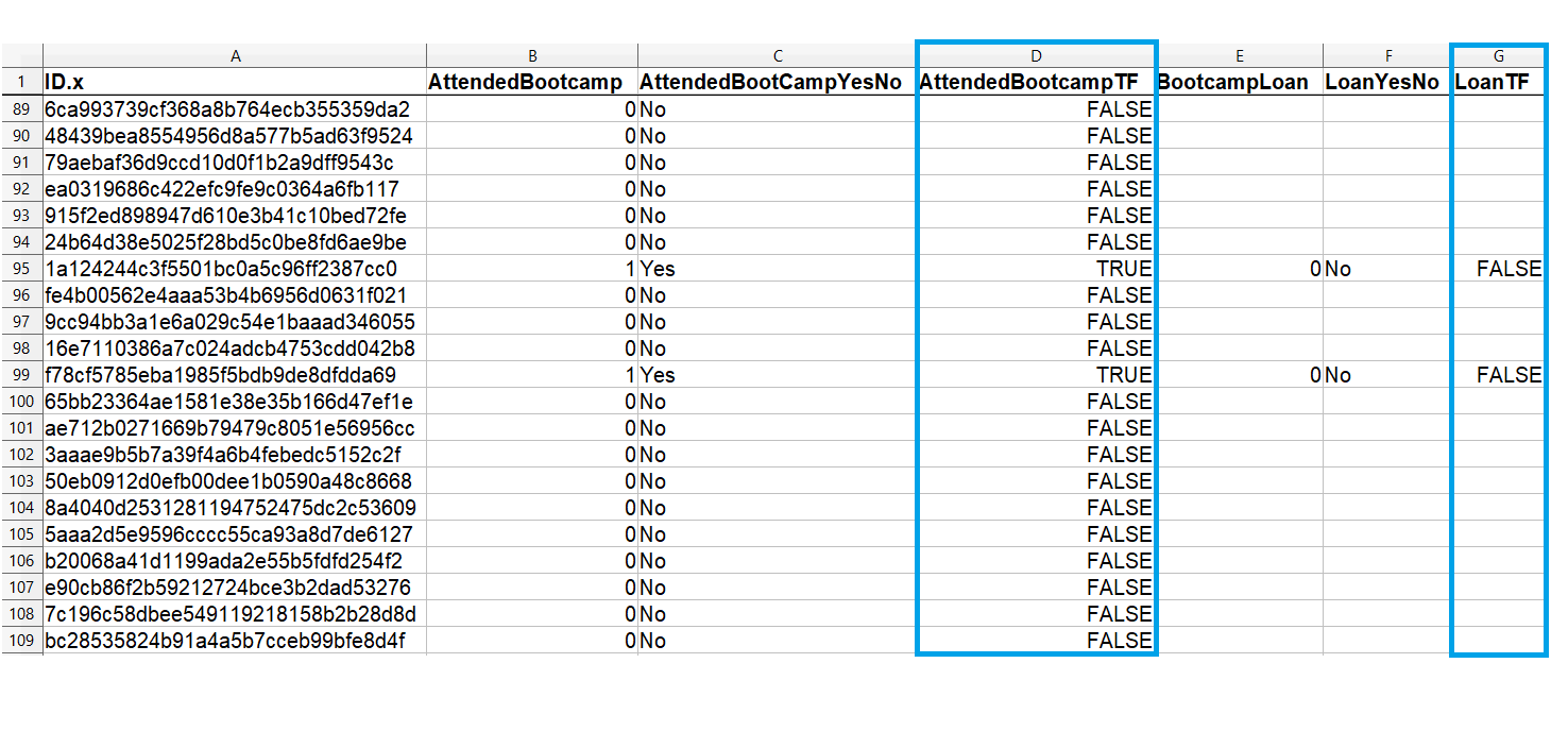Spreadsheet of survey data with columns using Trues and Falses highlighted