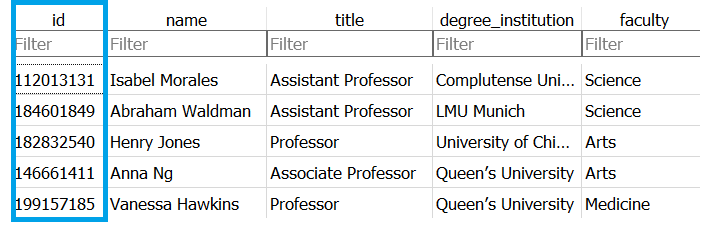Professor table, with id column highlighted. Values are 9-digit integers like in the course catalog instructor_ids.