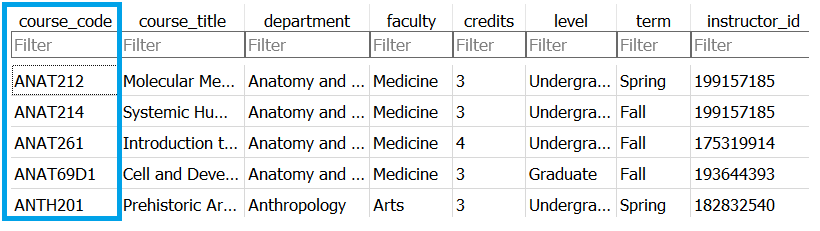 Course catalog data, with the course_code column highlighted. Codes consist of subject abbreviations and numbers.