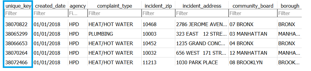 311 call data, with the unique_key column highlighted. Unique keys are numbers.