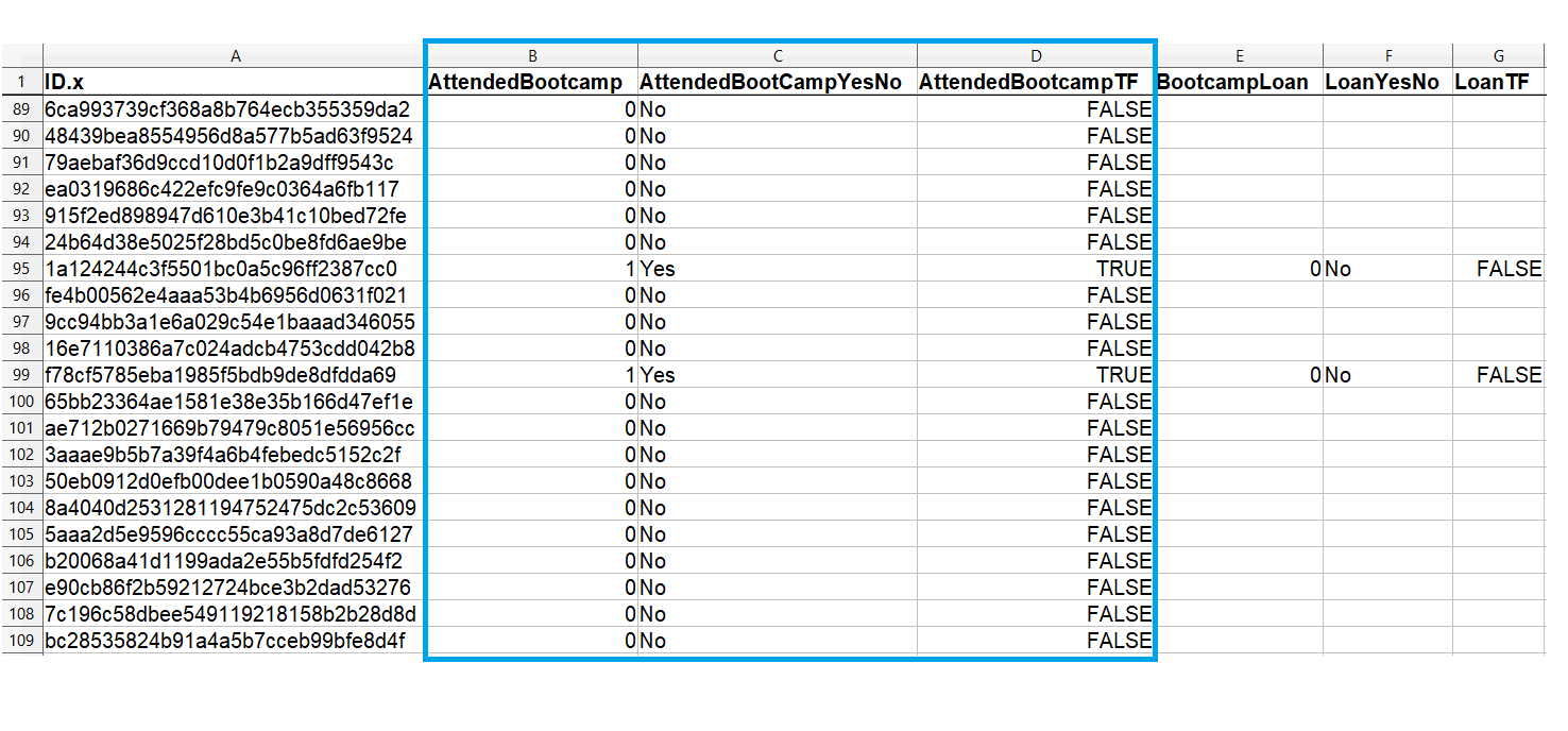 Spreadsheet of survey data with columns about bootcamp attendance highlighted