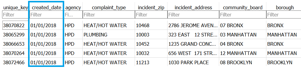 311 call data, with the created_date column highlighted