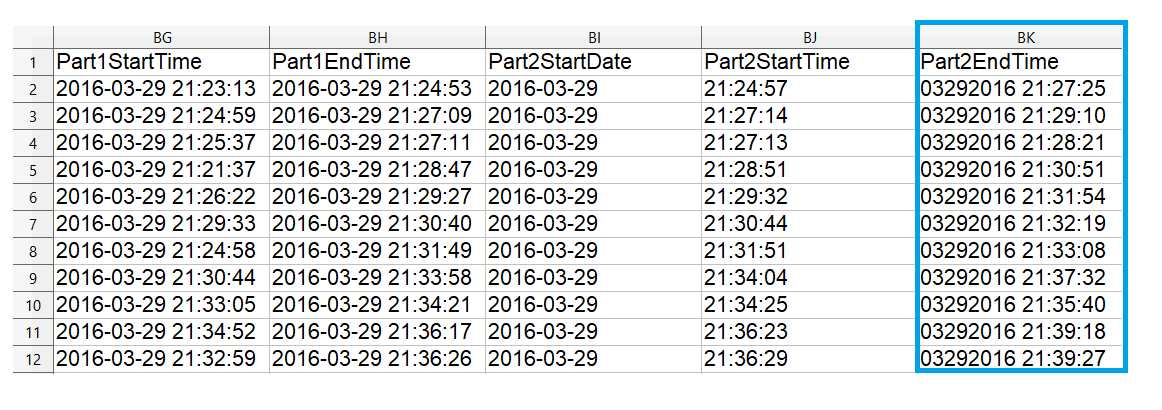 Spreadsheet of date and time data, highlighting a column with an unusual datetime format