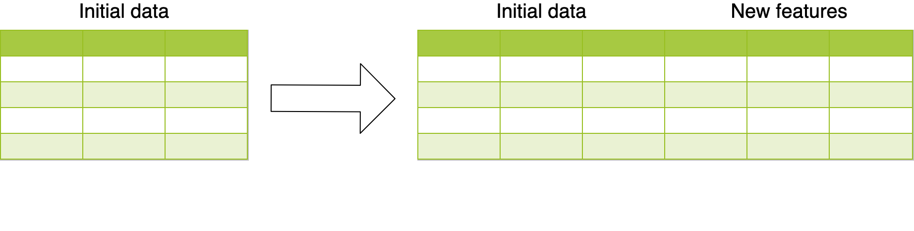 feature engineering scheme