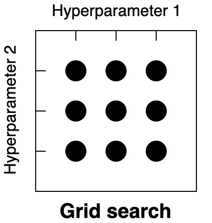 grid search scheme