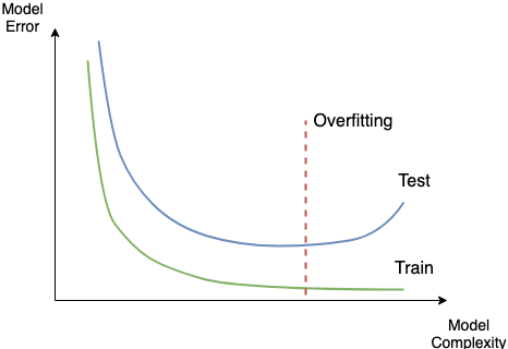 overfitting example