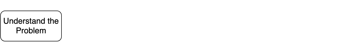 solution workflow