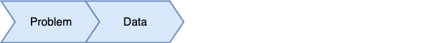 kaggle competition process