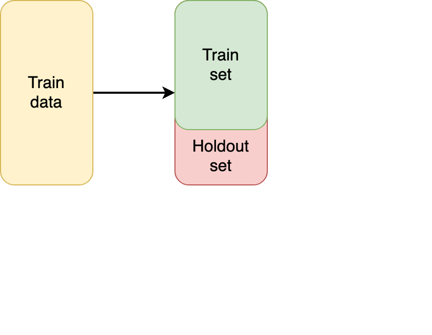 holdout set scheme