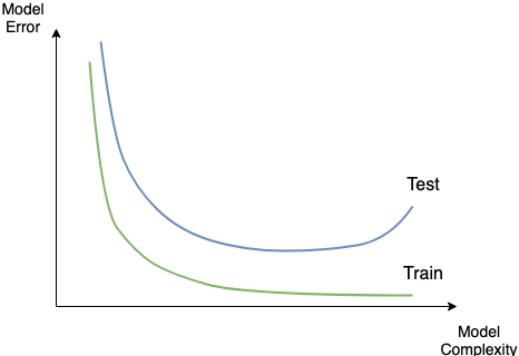 overfitting example