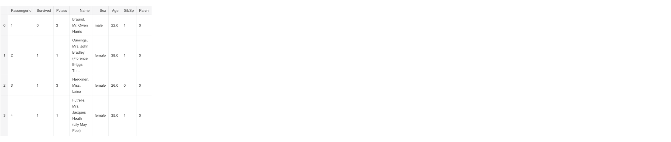 data types