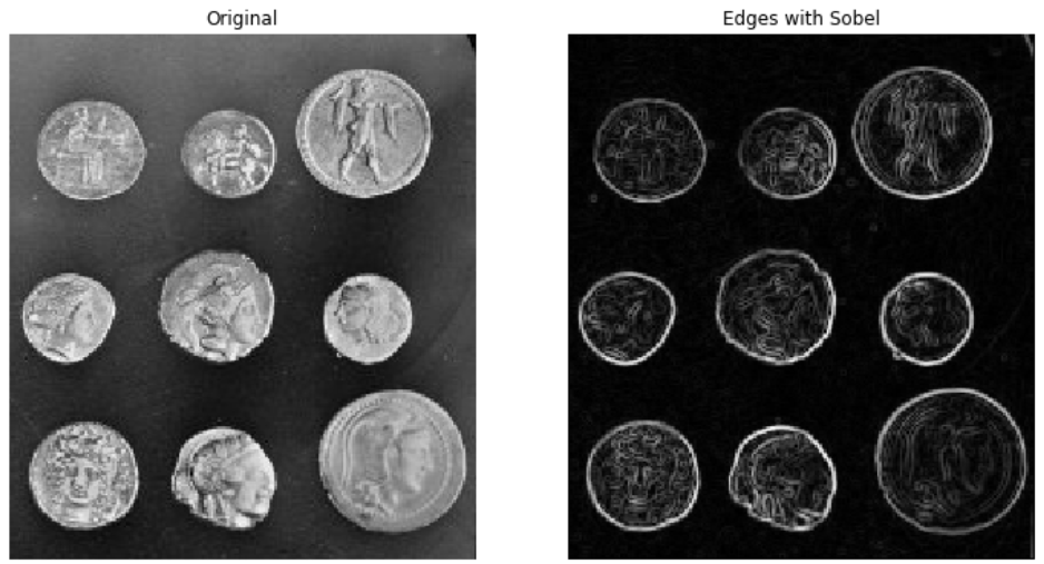 Coins in where edges are detected