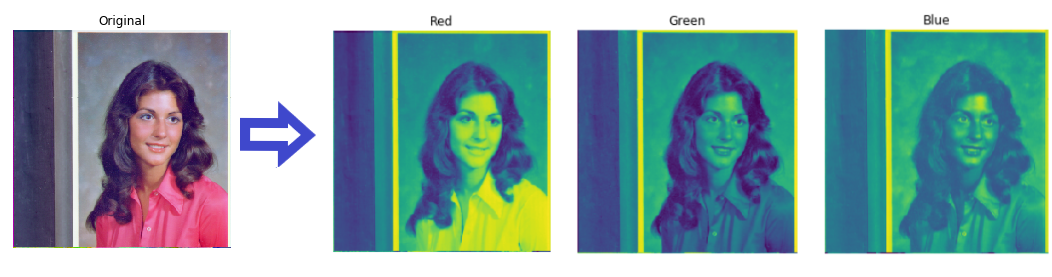 Channels of the image viewed separately