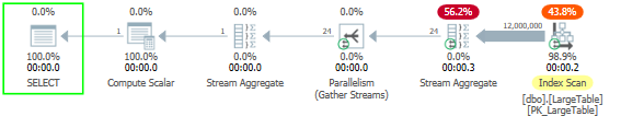 AVG execution plan