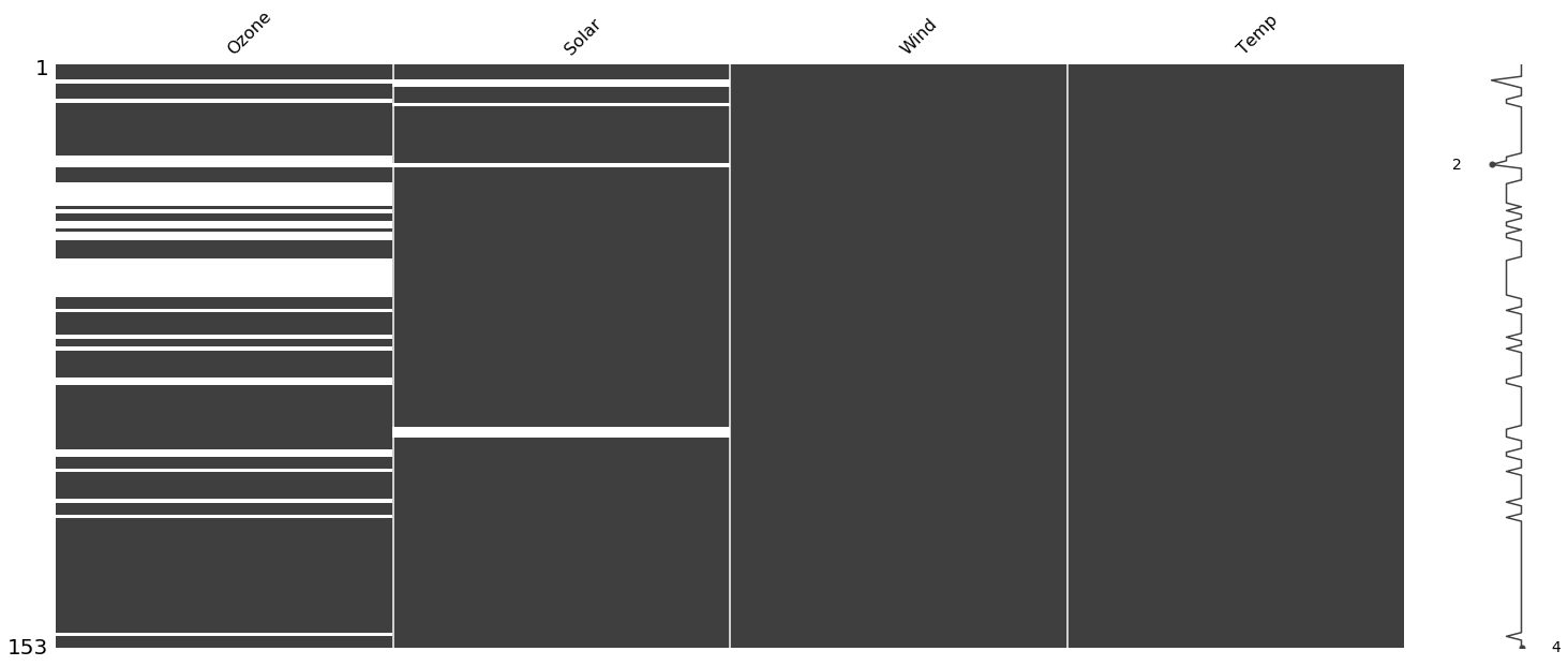 Missingness matrix for air quality dataset