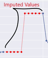 nearest interpolation snippet