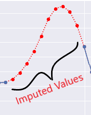 quadratic interpolation snippet