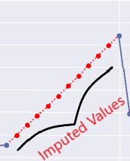 linear interpolation snippet