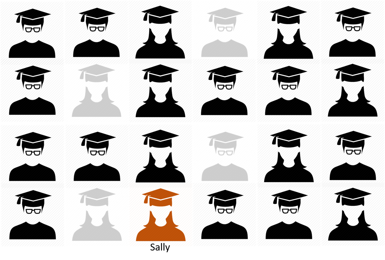 Example for Missing Not at Random