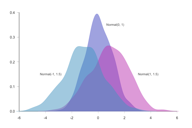Density Plot