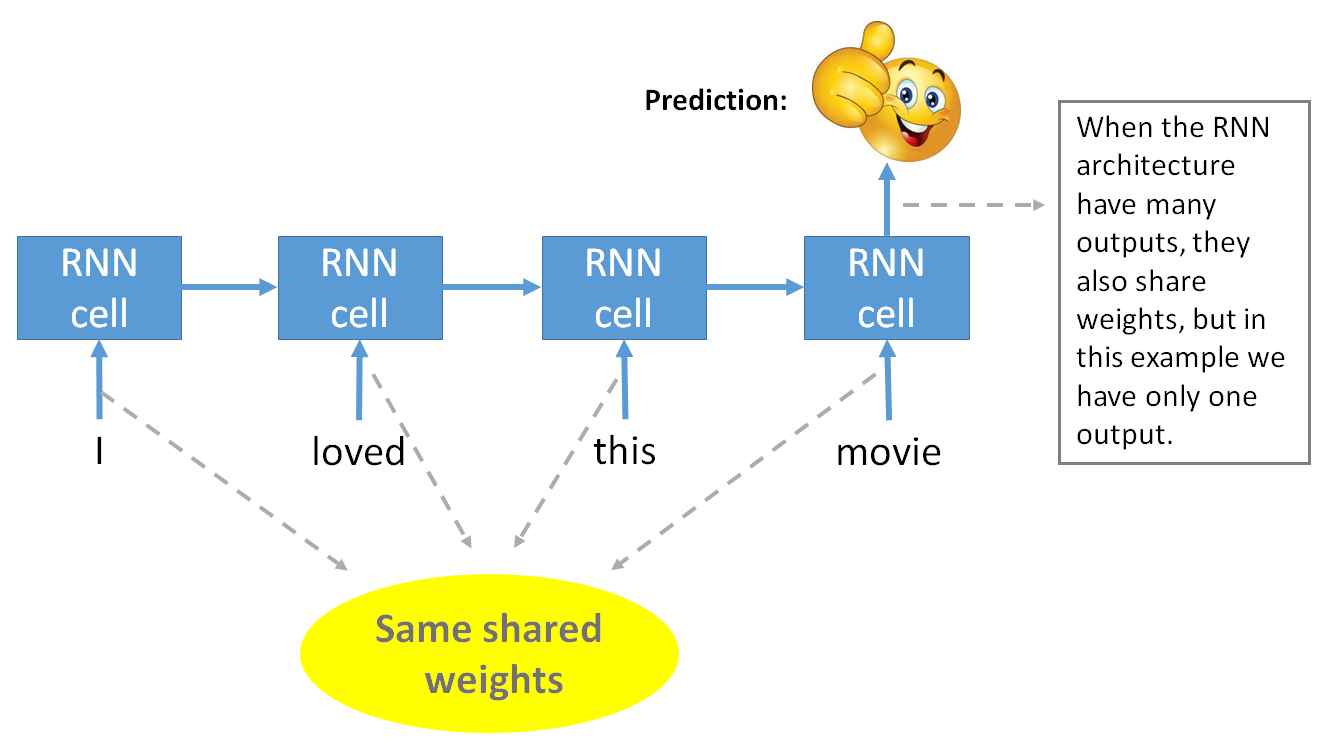 Introduction to the course Python