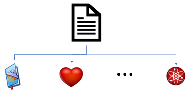 Have representations of classes for movie genres, science fiction, romance, etc.
