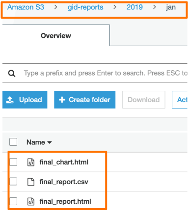 Uploaded reports