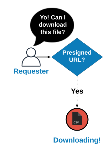 Access hierarchy