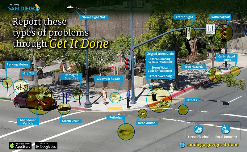 Get It Done services poster