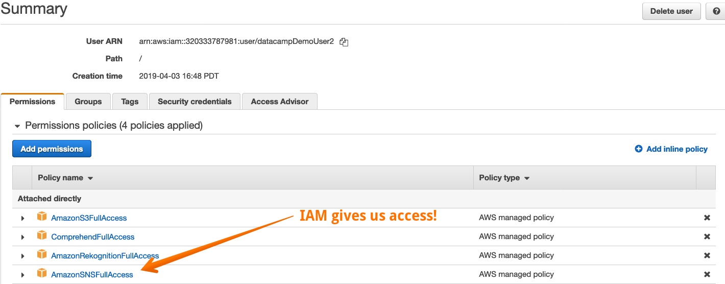 Permissions