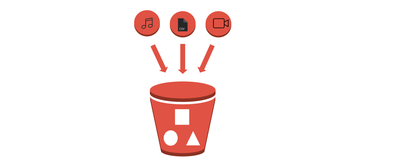 Objects in buckets