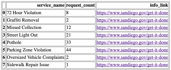 DataFrame to HTML
