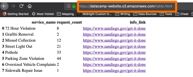 HTML page