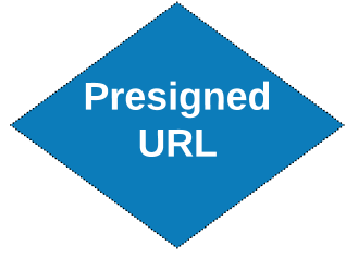 Presigned URL