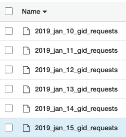 Gid requests bucket