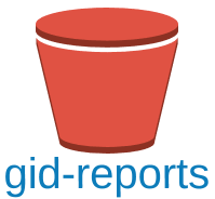 Report bucket