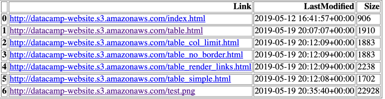 Generating an index page