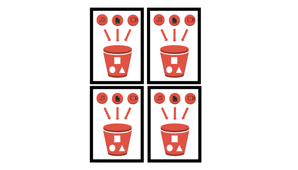 Bucket with objects