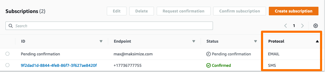 Subscription Listing
