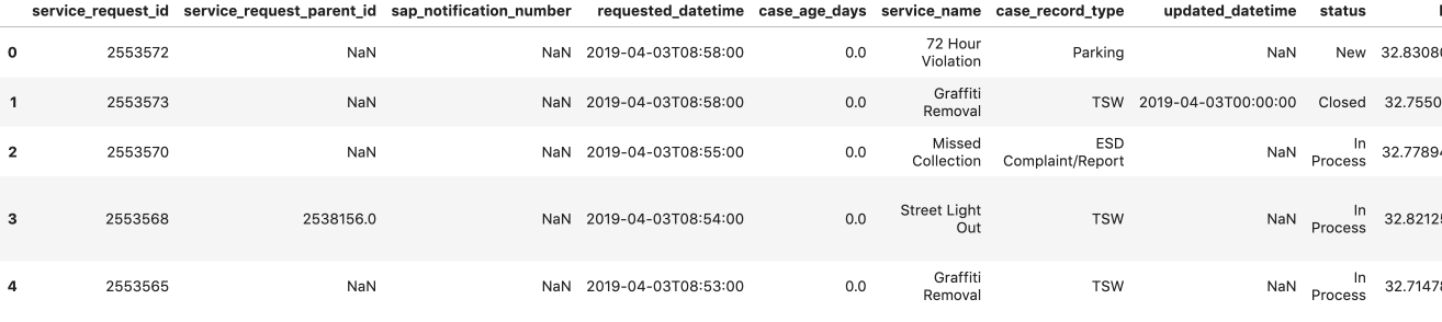 DataFrame preview
