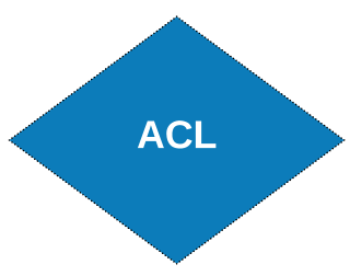 ACL